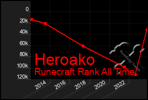 Total Graph of Heroako