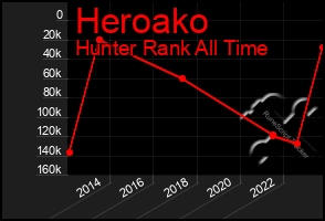 Total Graph of Heroako