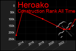 Total Graph of Heroako