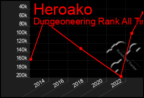 Total Graph of Heroako