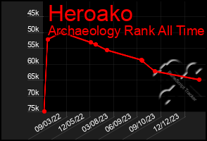 Total Graph of Heroako