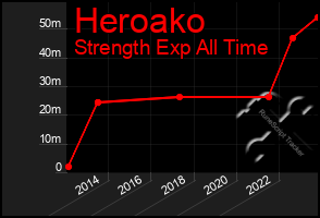 Total Graph of Heroako