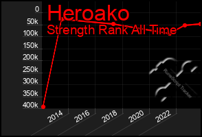 Total Graph of Heroako