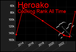 Total Graph of Heroako