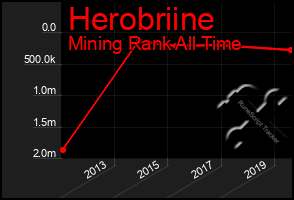 Total Graph of Herobriine