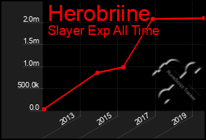 Total Graph of Herobriine