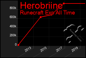 Total Graph of Herobriine