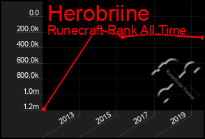 Total Graph of Herobriine