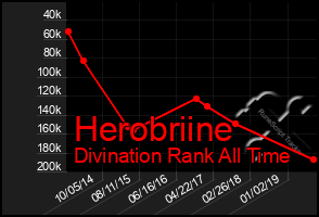 Total Graph of Herobriine