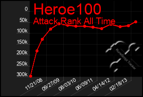 Total Graph of Heroe100