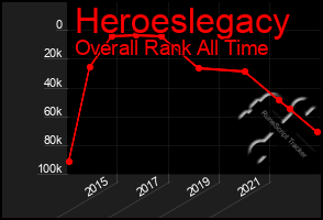Total Graph of Heroeslegacy