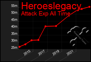 Total Graph of Heroeslegacy