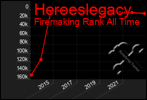 Total Graph of Heroeslegacy