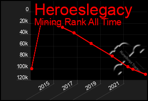 Total Graph of Heroeslegacy