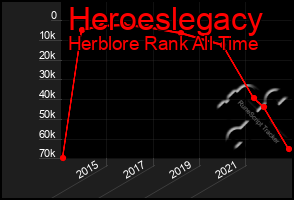 Total Graph of Heroeslegacy