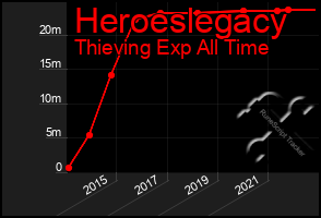 Total Graph of Heroeslegacy