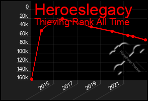 Total Graph of Heroeslegacy