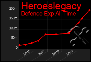 Total Graph of Heroeslegacy