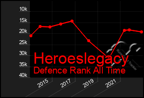 Total Graph of Heroeslegacy