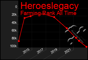 Total Graph of Heroeslegacy