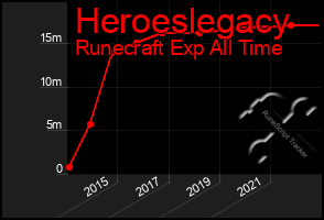 Total Graph of Heroeslegacy