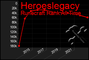 Total Graph of Heroeslegacy