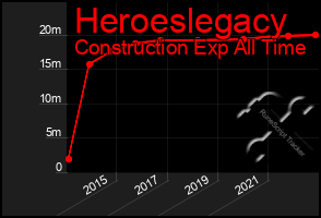 Total Graph of Heroeslegacy