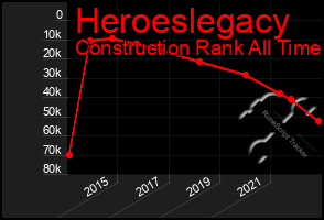 Total Graph of Heroeslegacy