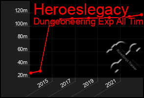 Total Graph of Heroeslegacy