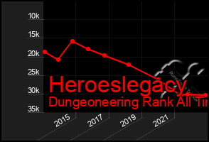 Total Graph of Heroeslegacy