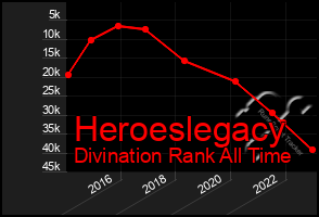 Total Graph of Heroeslegacy