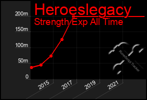 Total Graph of Heroeslegacy