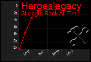 Total Graph of Heroeslegacy