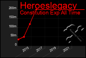 Total Graph of Heroeslegacy