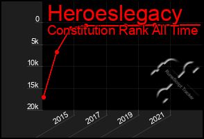 Total Graph of Heroeslegacy