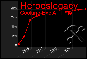 Total Graph of Heroeslegacy