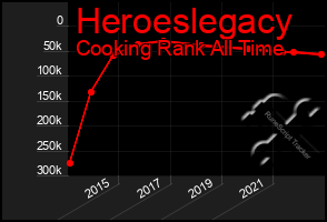 Total Graph of Heroeslegacy