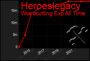 Total Graph of Heroeslegacy