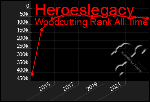 Total Graph of Heroeslegacy