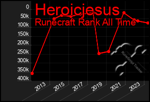 Total Graph of Heroicjesus