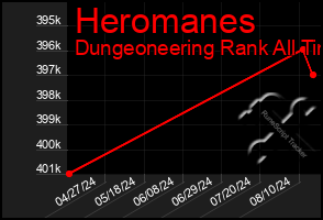 Total Graph of Heromanes