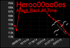 Total Graph of Heroo00oo0es