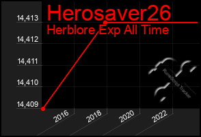 Total Graph of Herosaver26