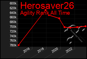 Total Graph of Herosaver26