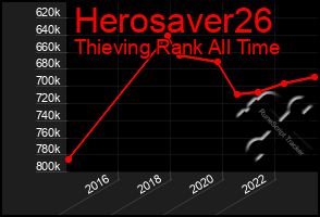 Total Graph of Herosaver26