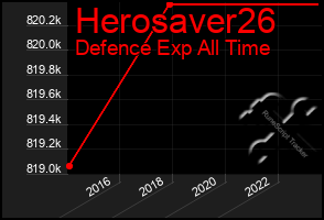 Total Graph of Herosaver26