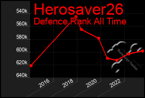 Total Graph of Herosaver26