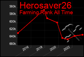 Total Graph of Herosaver26