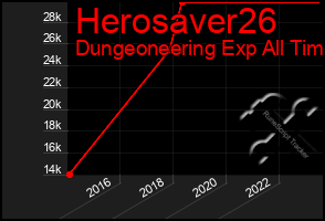 Total Graph of Herosaver26