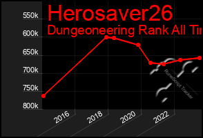 Total Graph of Herosaver26